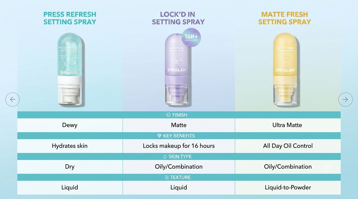 Sheglam Setting Spray